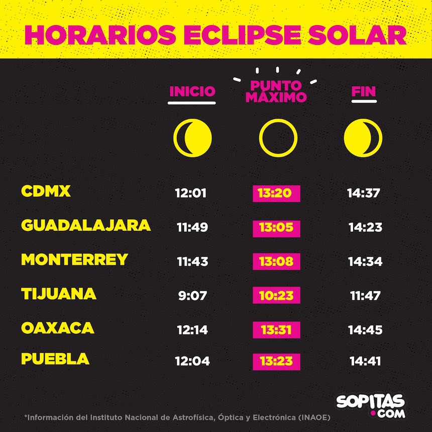 ¡Todo lo que necesitas saber para ver el eclipse solar en México