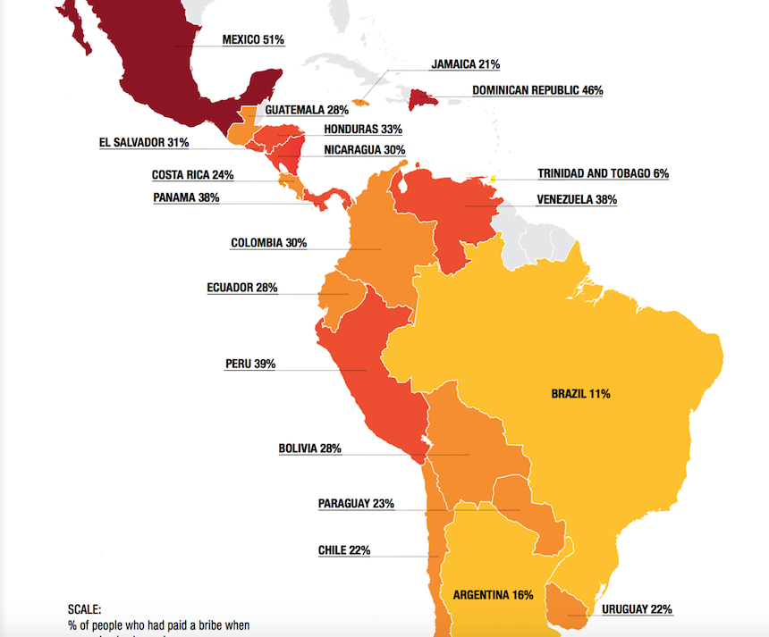 México es el país más corrupto de Latinoamérica