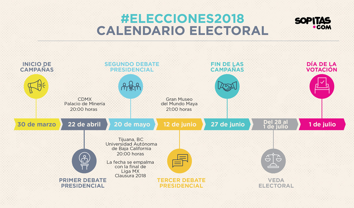 Calendario Elecciones Mexico 2018