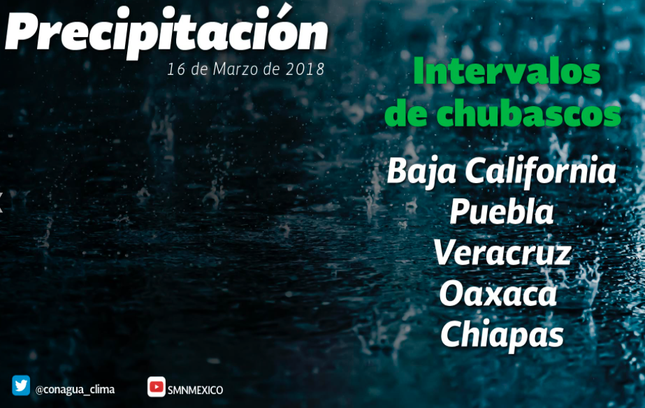Lluvias con intervalos de chubazcos en BC, Puebla,Veracruz,Oaxaca y Chiapas