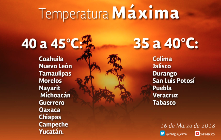 temperaturas máximas para México SMN