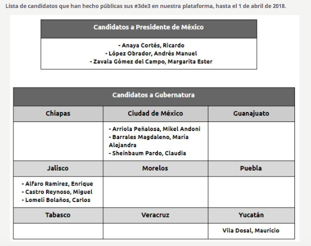 Lista de candidatos 3 de 3 IMCO