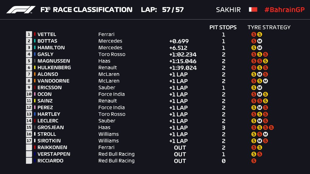 GP Bahrein