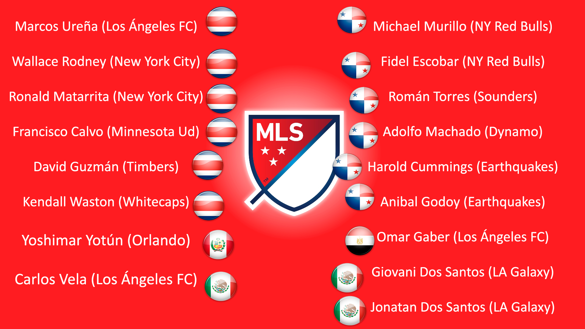 MLS aporta más al mundial que la Liga MX