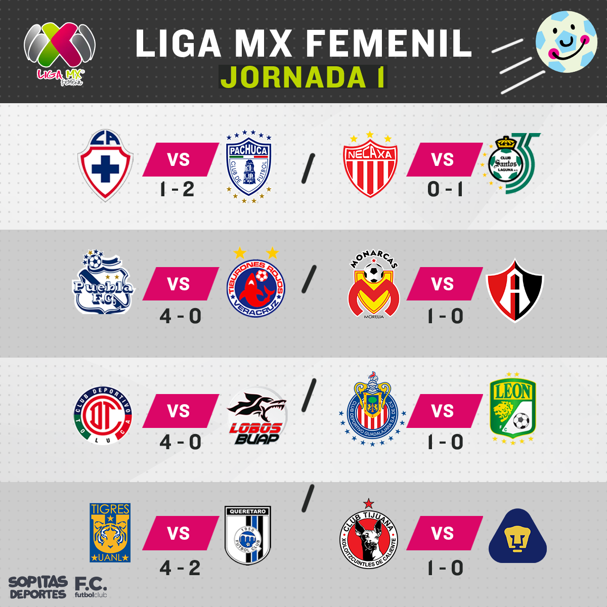 Los goles de la Jornada 1 de la Liga Femenil MX