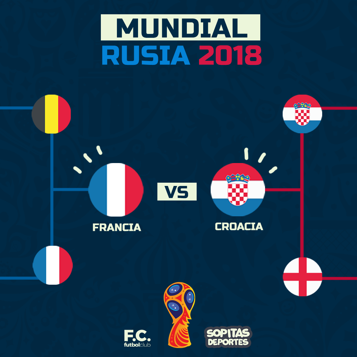 Esta fue la última vez que Francia y Croacia se enfrentaron en un Mundial