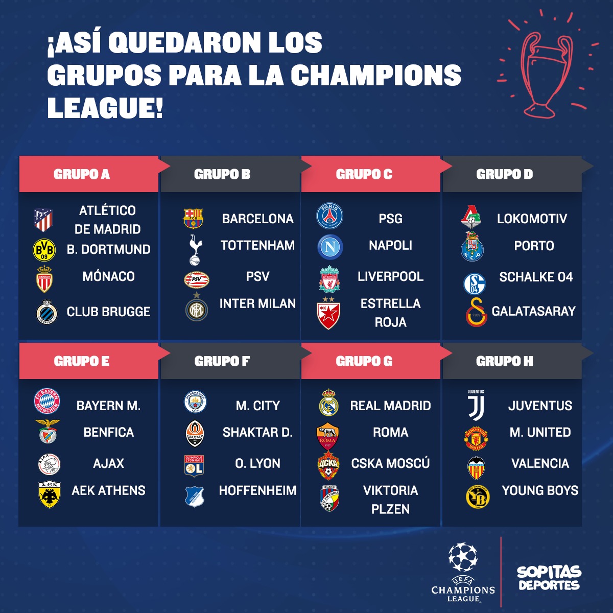 Champions League: Acá los partidos imperdibles de la fase de grupos