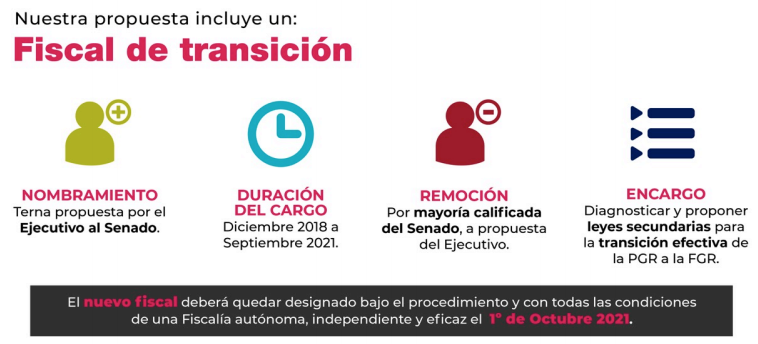Coparmex lanza iniciativa ciudadana para la #Reforma102 
