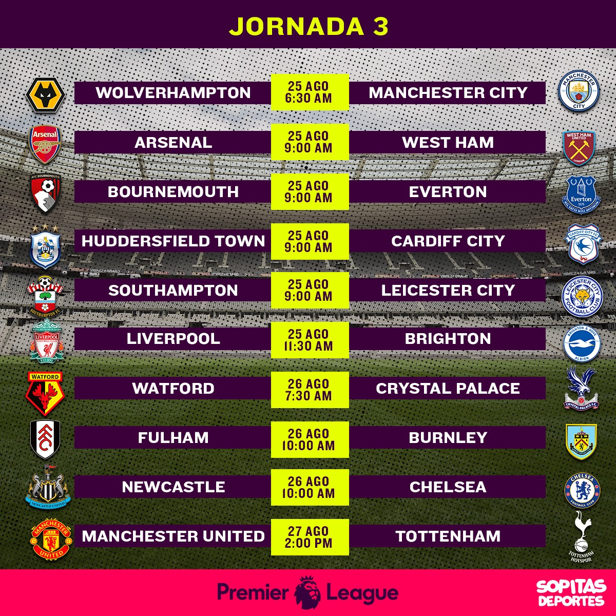 Maratón CDMX, América Vs Pumas, Arsenal Vs West Ham: Lo Imperdible del Fin