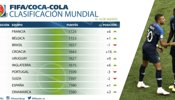 La Selección Mexicana pierde un puesto en el nuevo ranking de la FIFA