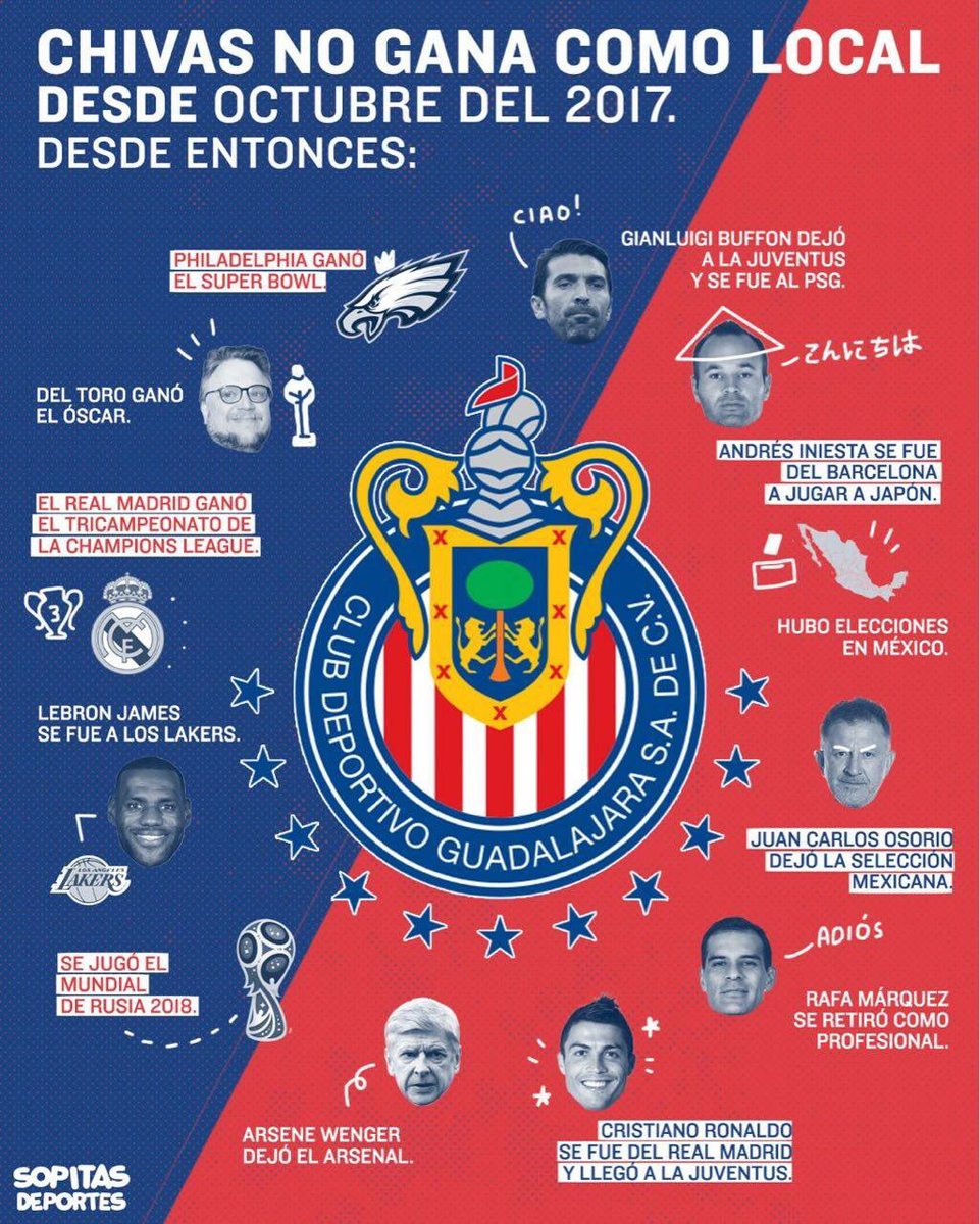 Once meses sin ganar: así la terrible racha de José Cardozo