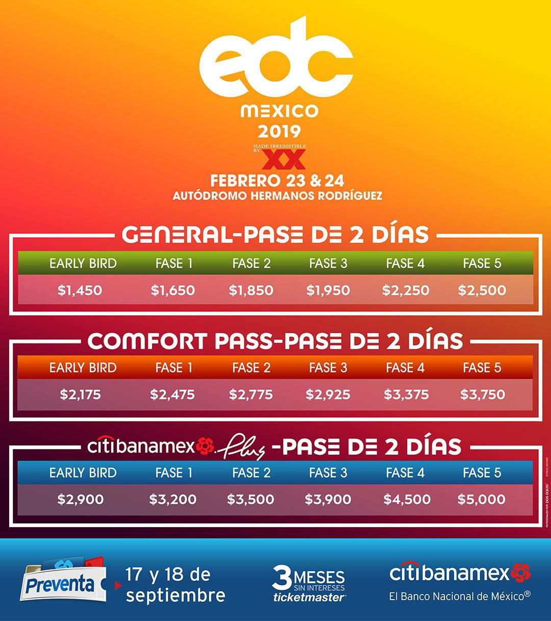 A romper (otra vez) el cochinito: Salen los precios por fase para el EDC 2019