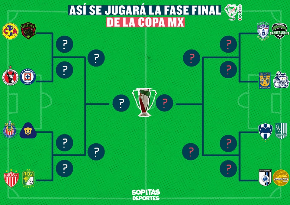 ¿Cuándo se jugarán los Octavos de Final de la Copa MX?