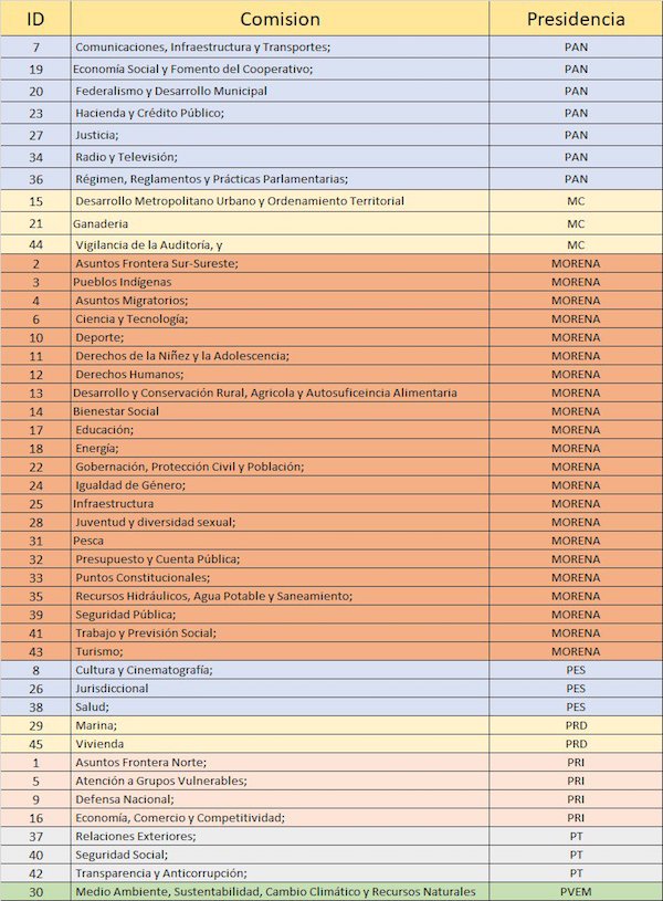 comisiones-diputados-imagen