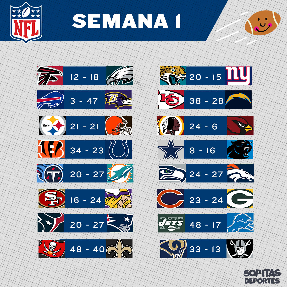 7 puntos para resumir la Semana 1 de la NFL