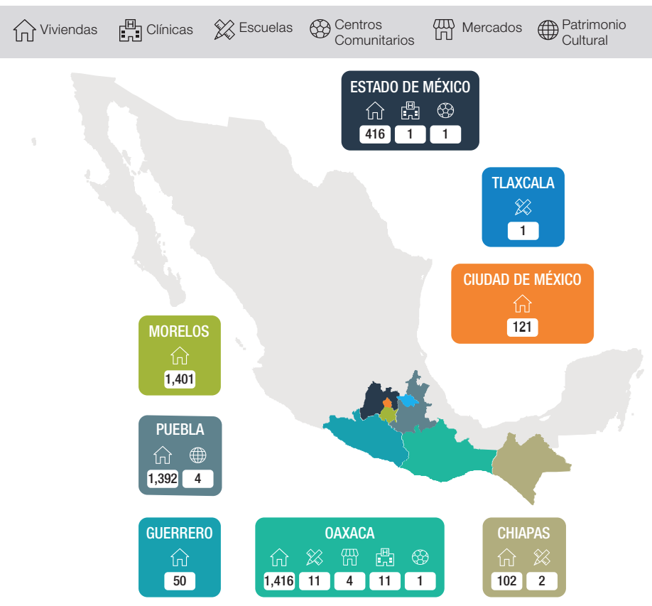 19S: A un año del sismo: Fideicomiso Fuerza México, la iniciativa privada por la reconstrucción 