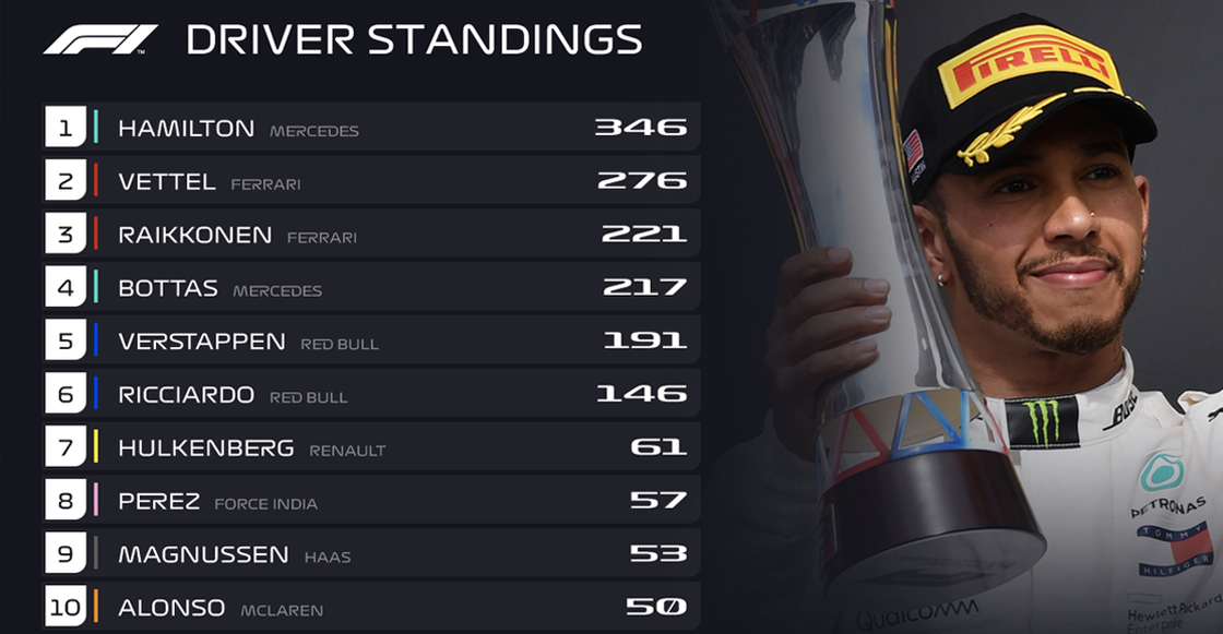 Guía de supervivencia del Gran Premio de la Ciudad de México