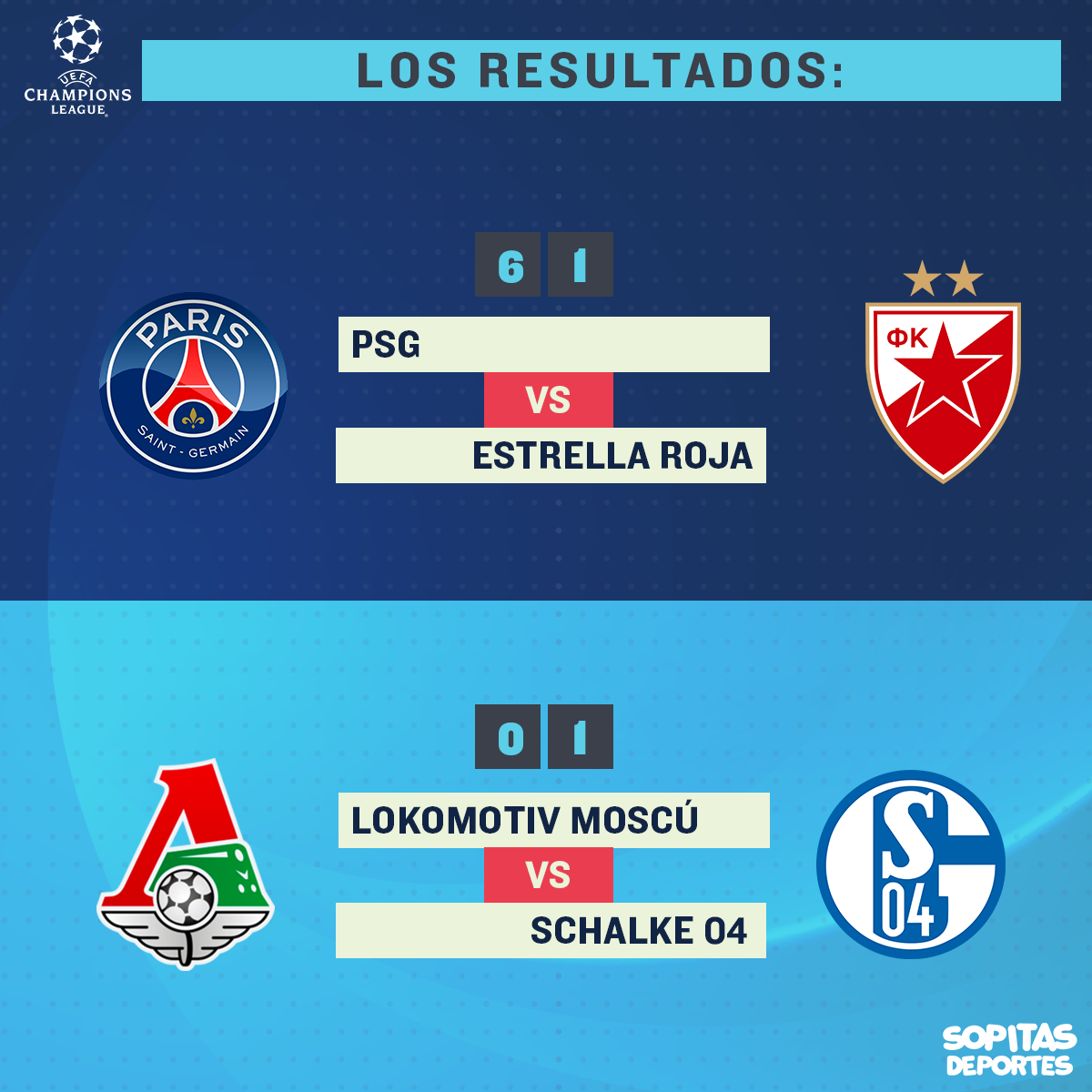 PSG aplastó al Estrella Roja y Schalke derrotó al Lokomotiv