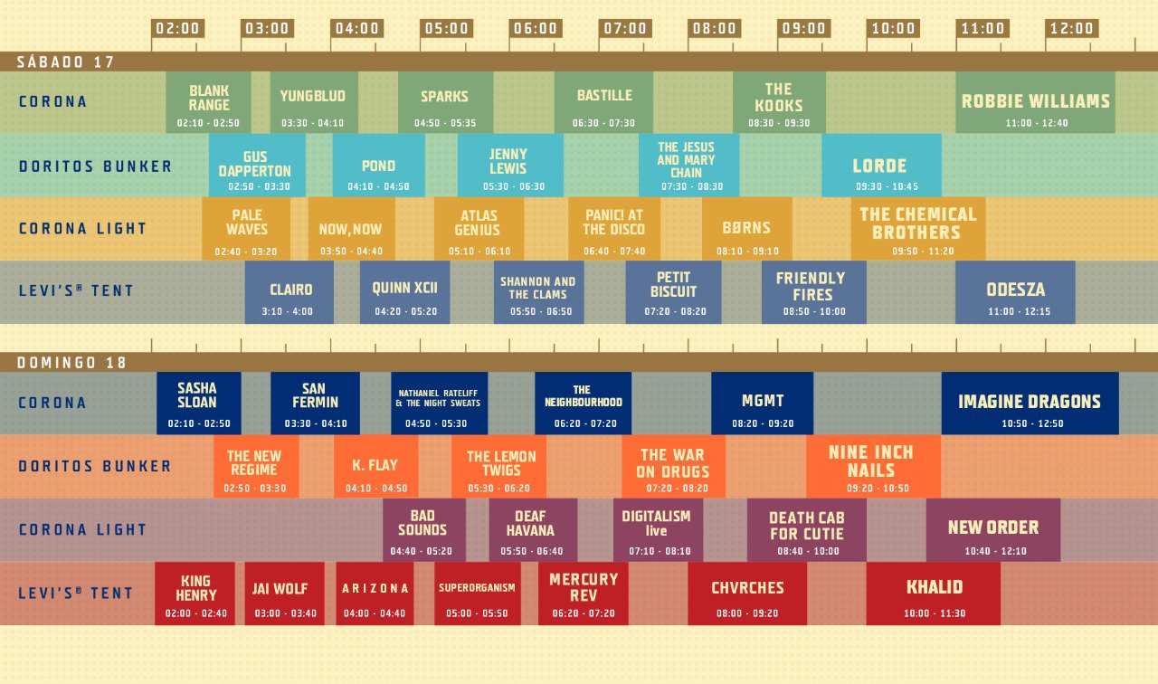 ¡Sigue la transmisión en vivo del Corona Capital 2018 Día 1!