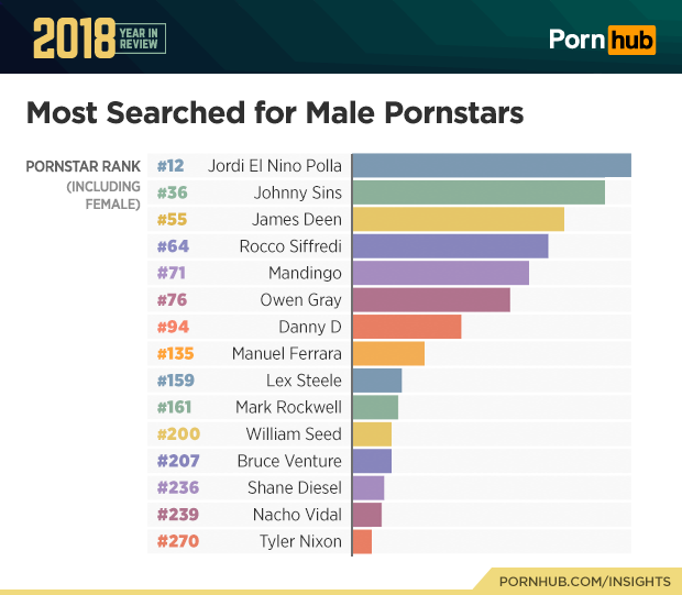 PornHub 2018: Esto fue lo más buscado en el año (cof cof Fortnite cof cof)