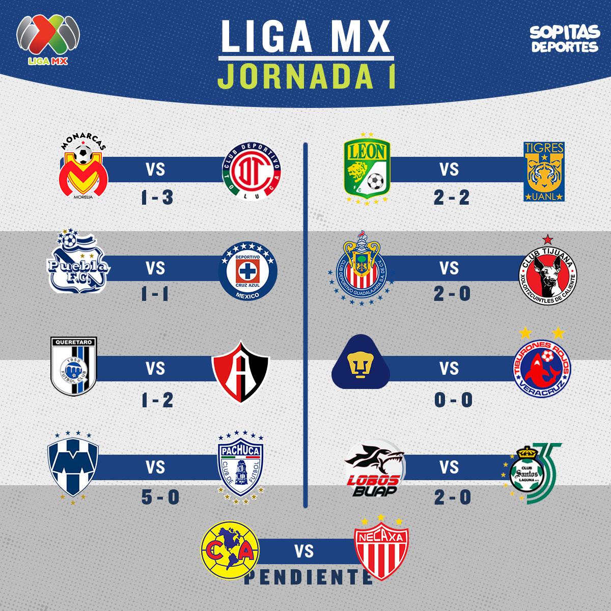 Las mejores imágenes de la Jornada 1 del Clausura 2019