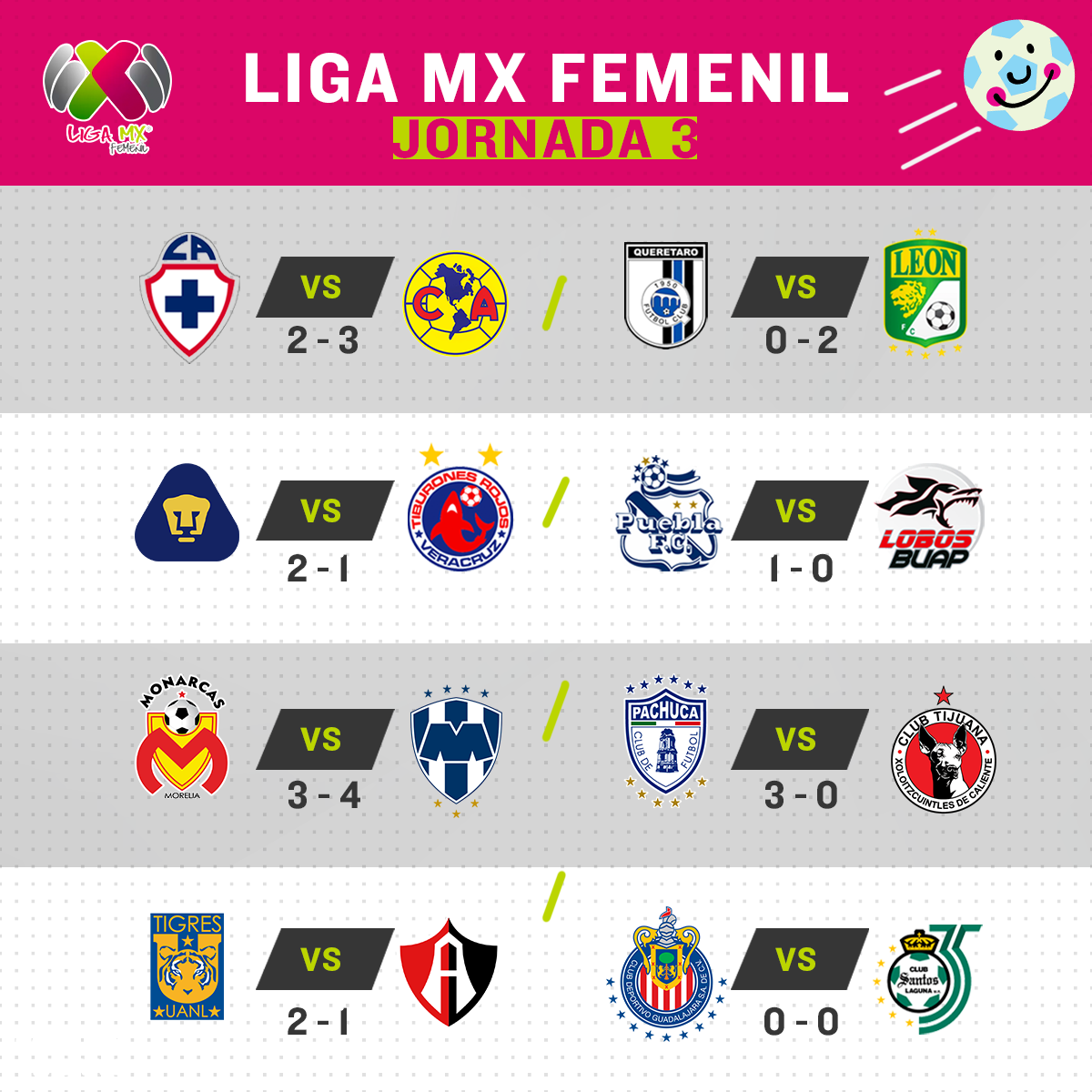 ¡Elige el mejor gol de la Jornada 3 de la Liga MX Femenil!