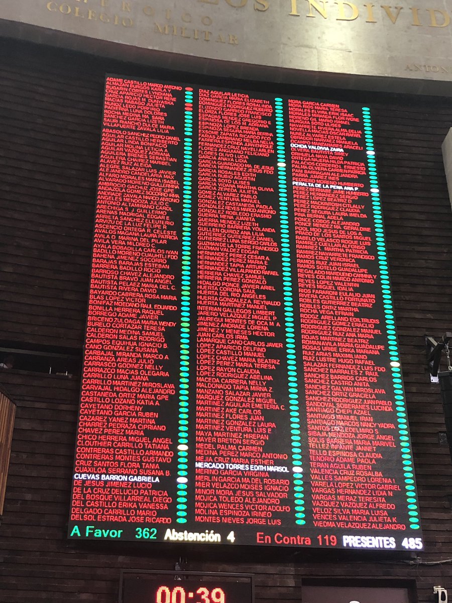 diputados-a-favor-01-guardia