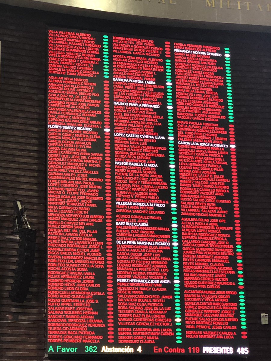 diputados-a-favor-02-guardia