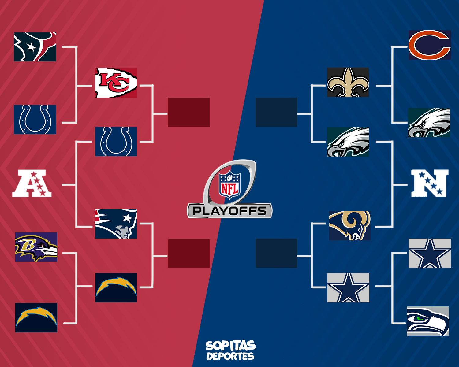 ¡PARTIDAZOS! Fechas, horarios y dónde ver la ronda divisional de la NFL