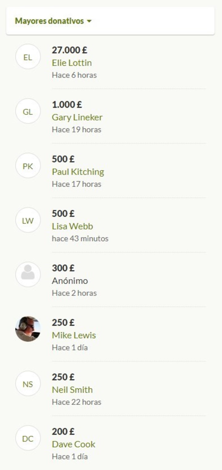 ¡Crack! Mbappé donó 30 mil euros para reactivar la búsqueda del piloto de Emiliano Sala