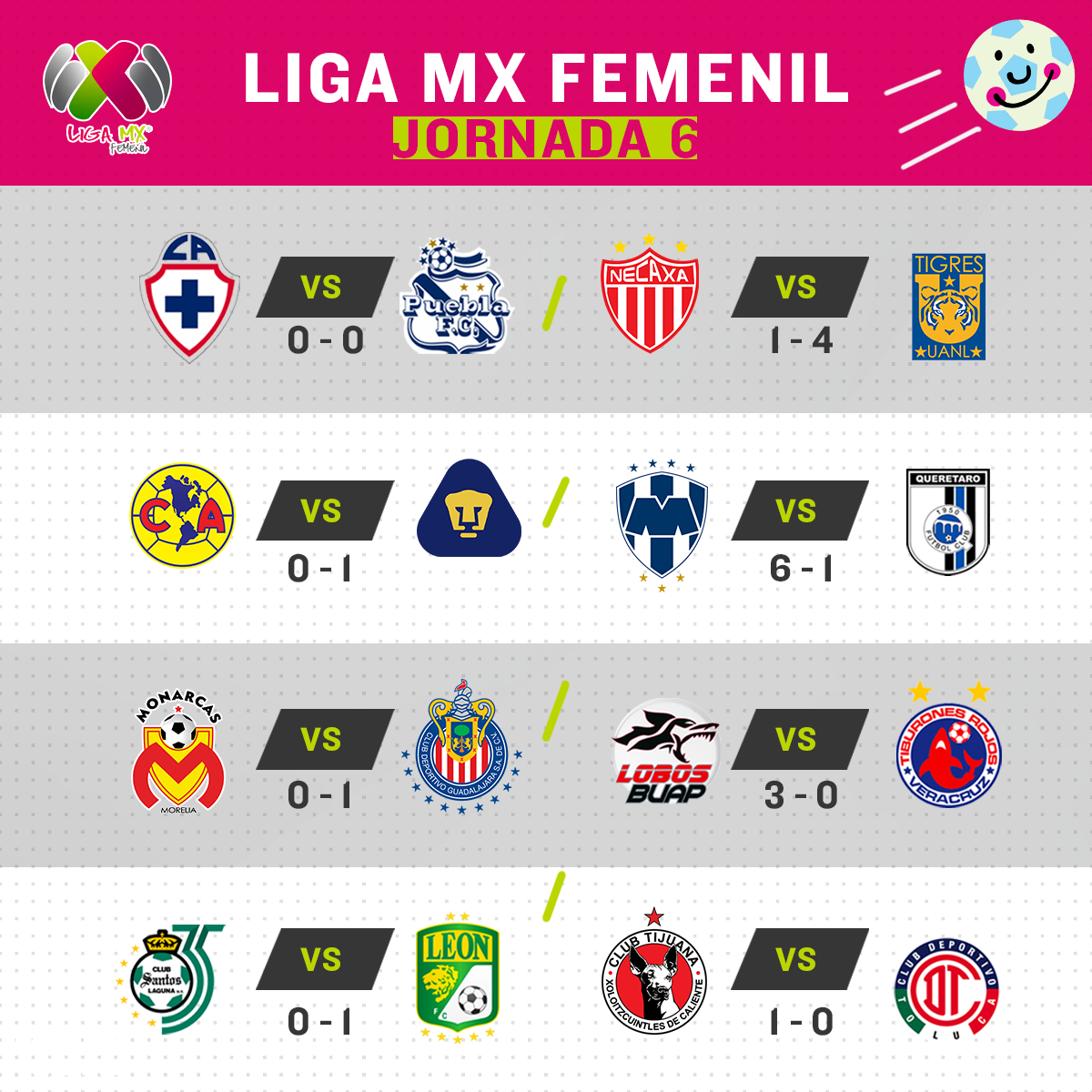 ¡Elige el mejor gol de la Jornada 6 de la Liga MX Femenil!