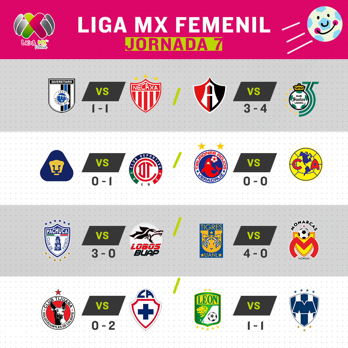 ¡Elige el mejor gol de la Jornada 7 de la Liga MX Femenil!