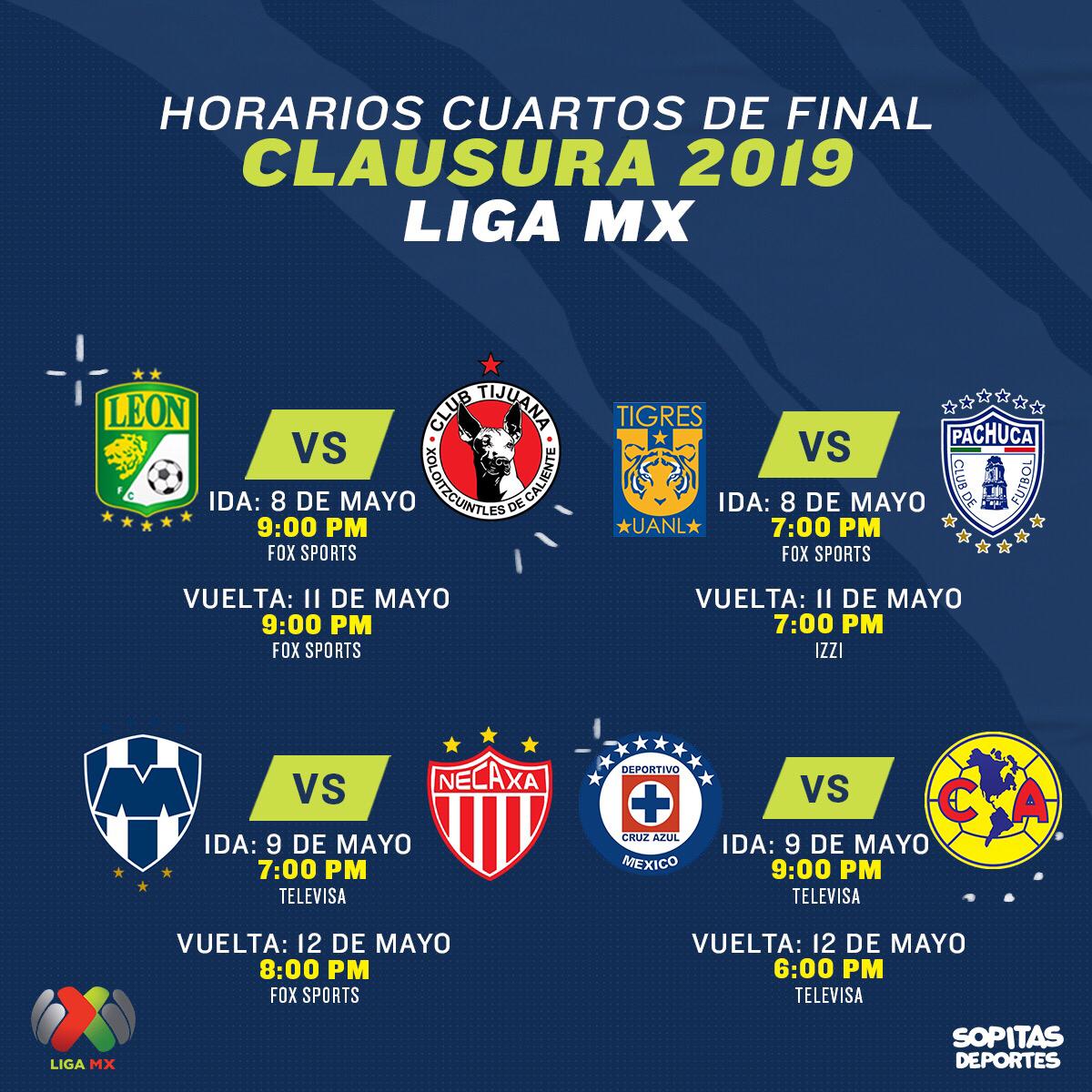 ¿Cómo, cuándo y dónde ver en vivo los Cuartos de Final del Clausura 2019?