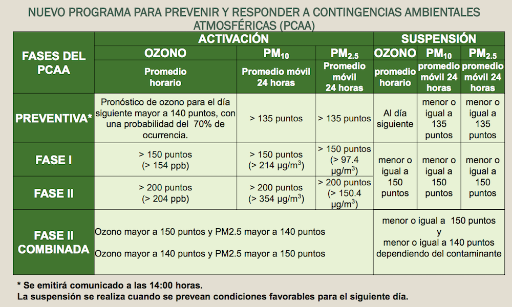 Ozono-PM10-contingencia-ambiental