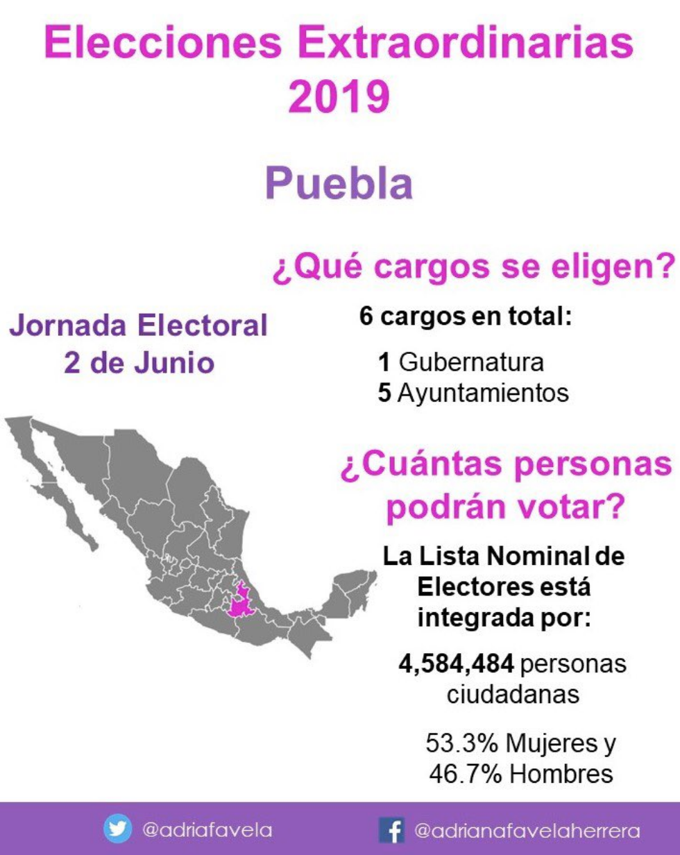 ¿Por qué deberían importarte las elecciones en Puebla?