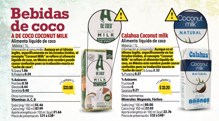 profeco-leche-de-coco-almendra-estudio-01