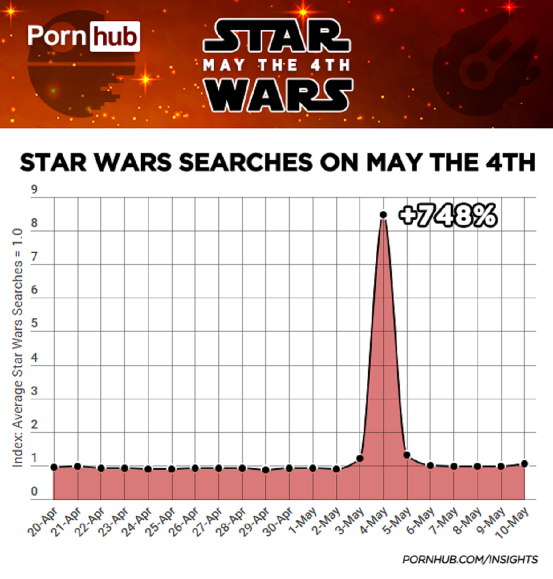Star Wars Day - Investigación de Pornhub