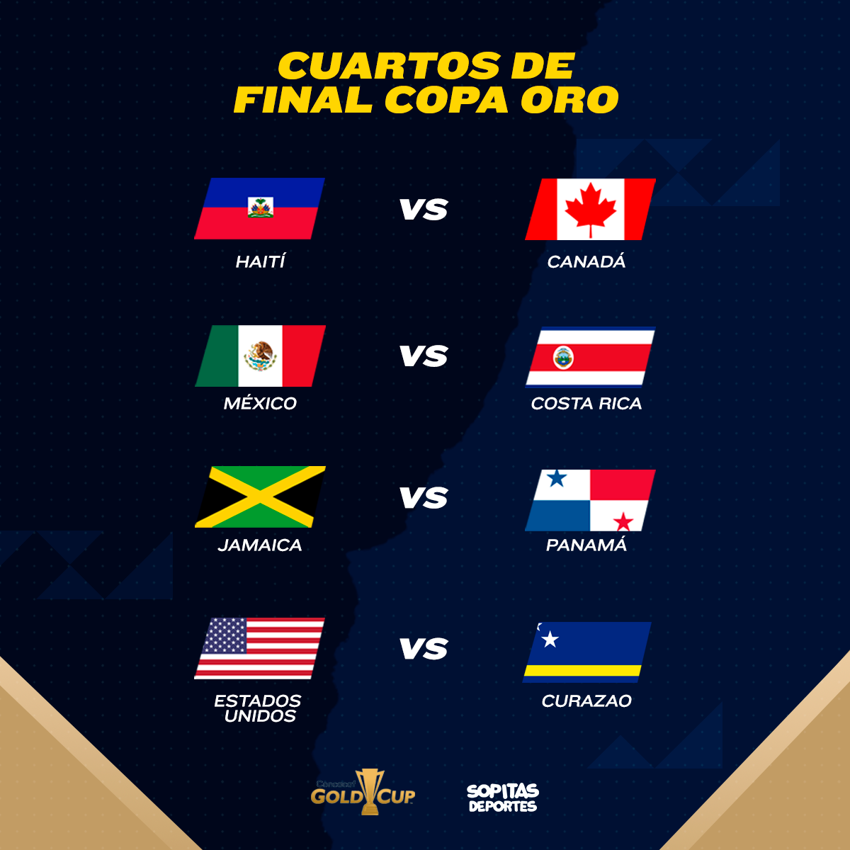 Todo lo que debes saber de los Cuartos de Final de la Copa Oro Todo lo que debes saber de los Cuartos de Final de la Copa Oro