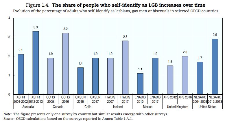 En México, la discriminación y el odio contra personas LGBT+ va en aumento ¿qué tanto?