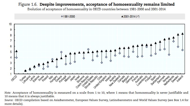 En México, la discriminación y el odio contra personas LGBT+ va en aumento ¿qué tanto?