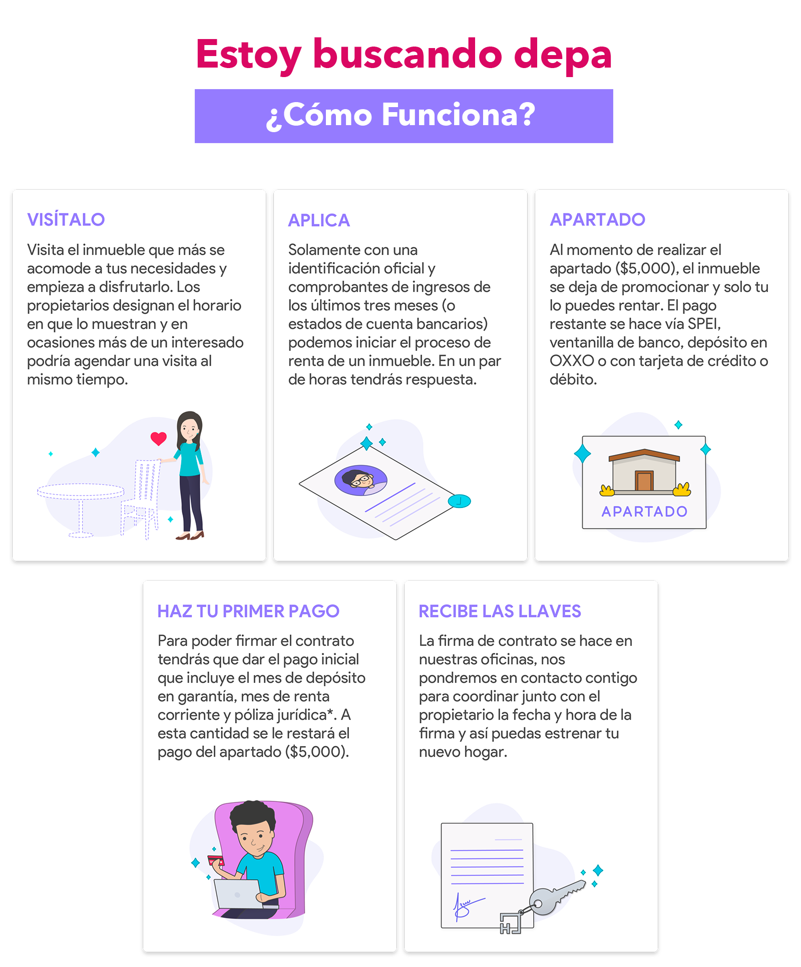 home rentar sin aval en cdmx proceso