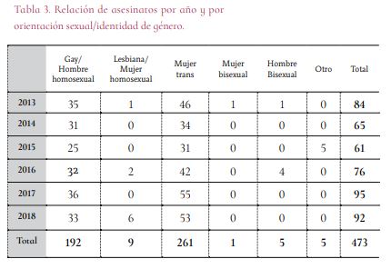En México, la discriminación y el odio contra personas LGBT+ va en aumento ¿qué tanto?