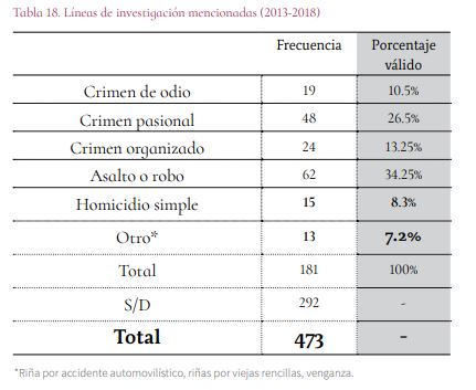 En México, la discriminación y el odio contra personas LGBT+ va en aumento ¿qué tanto?