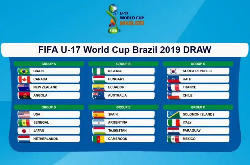 listo! Estos los grupos del Mundial Sub-17 de Brasil 2019