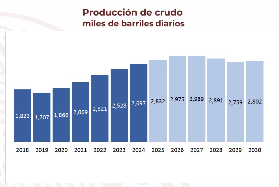plan-negocios-pemex-02