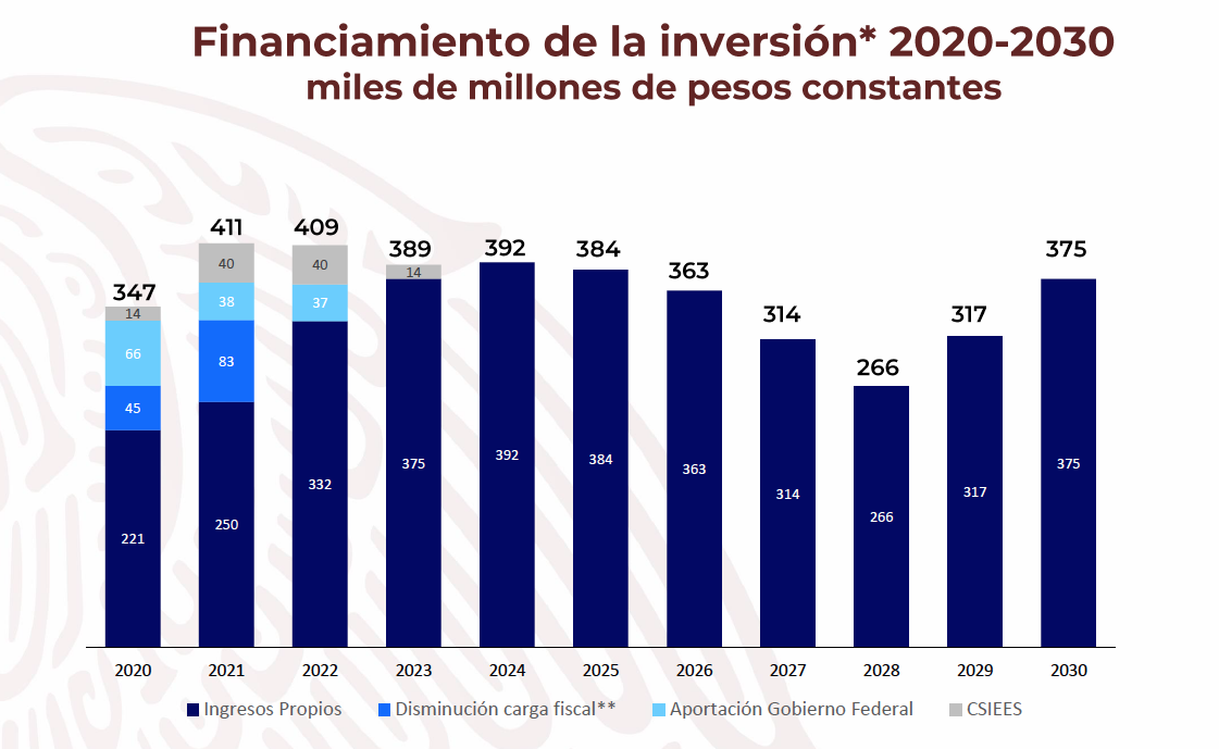 plan-negocios-pemex-03