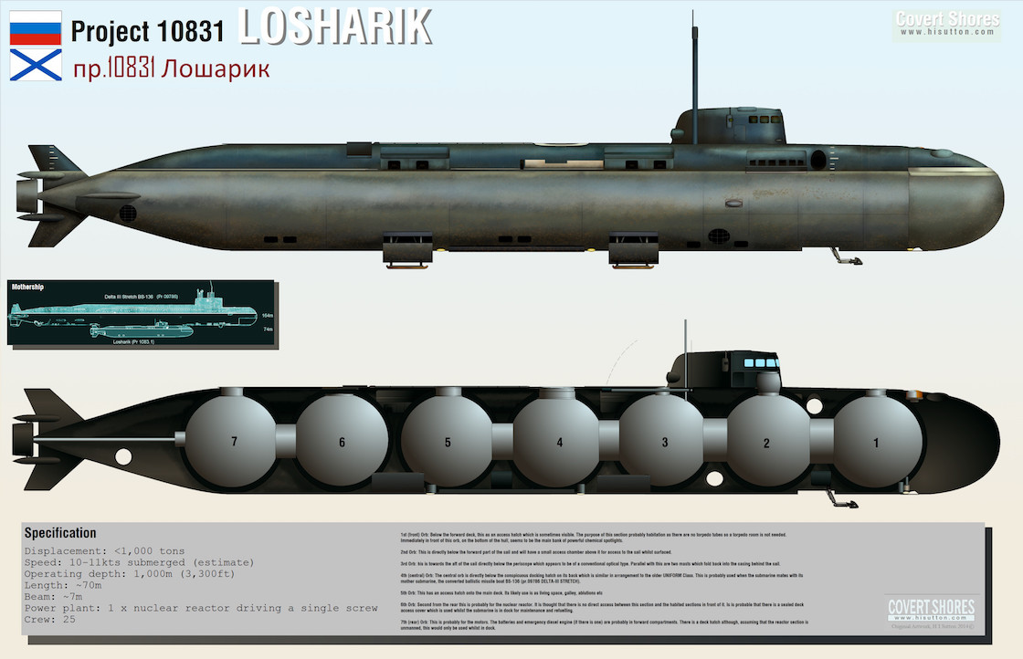 submarino-rusia-incendio-losharik-marca