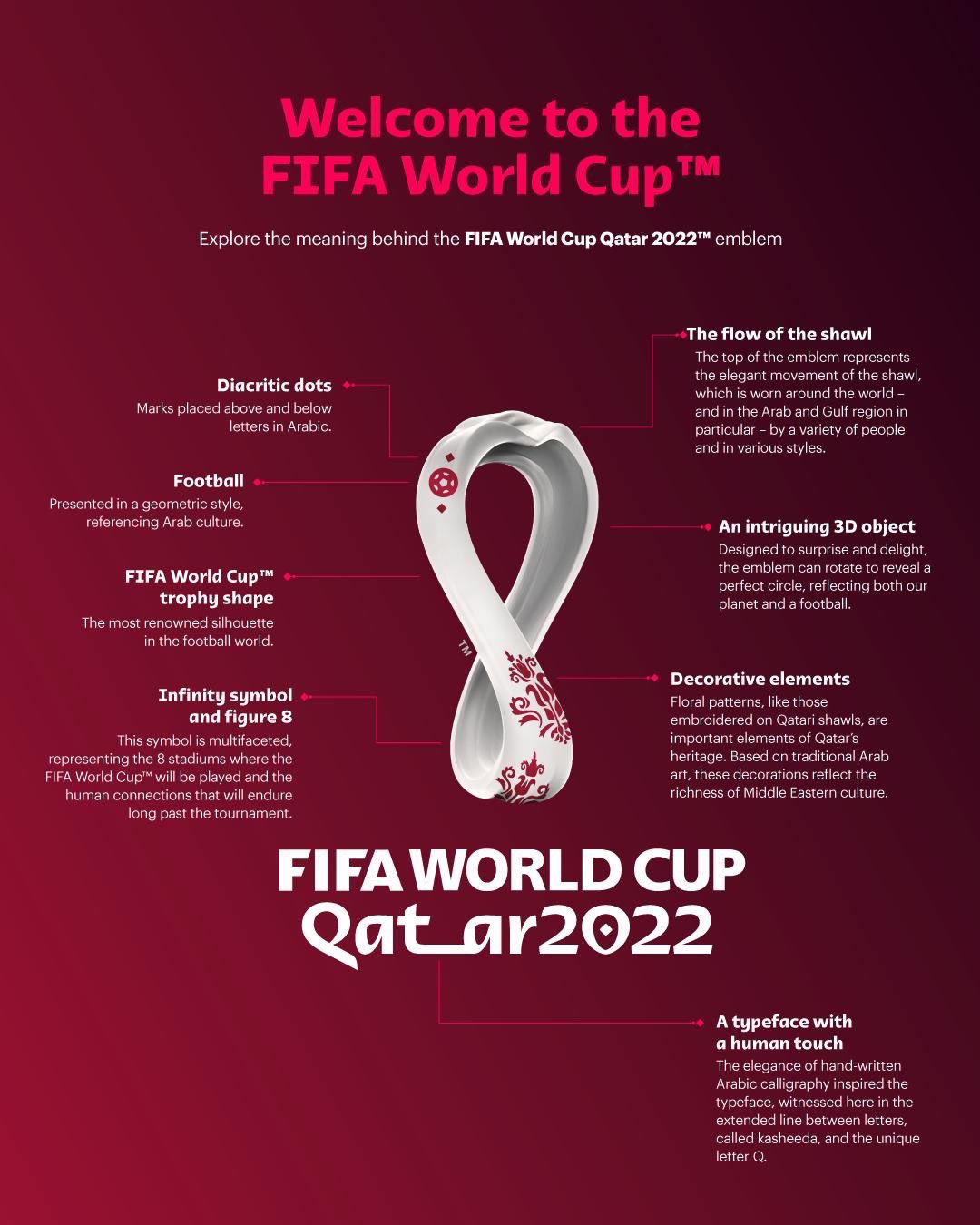 Este es el significado del logo del Mundial de Qatar 2022