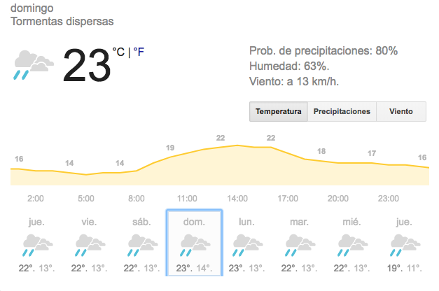 Porque tú lo pediste: ¡Va la Guía de Supervivencia para el Gran Premio de México!