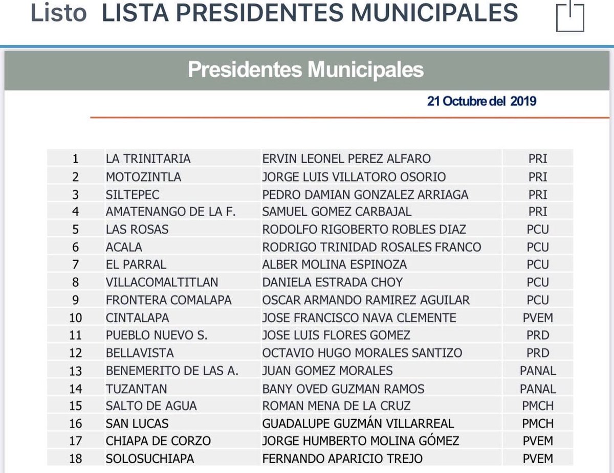 alcaldes-chiapas-morena-renuncian-21-partidos-politicos-04